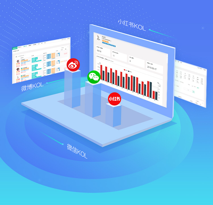 助騰紅人采購系統(tǒng)