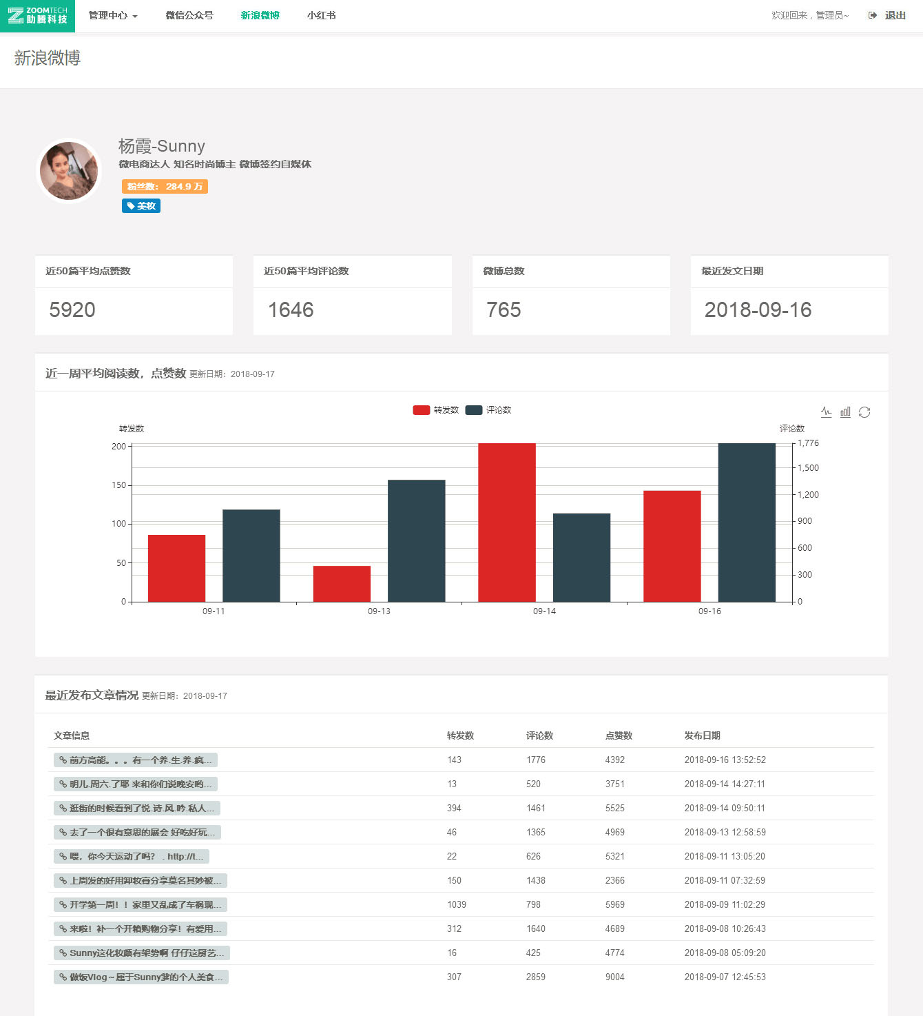 微博紅人系統(tǒng)_紅人介紹