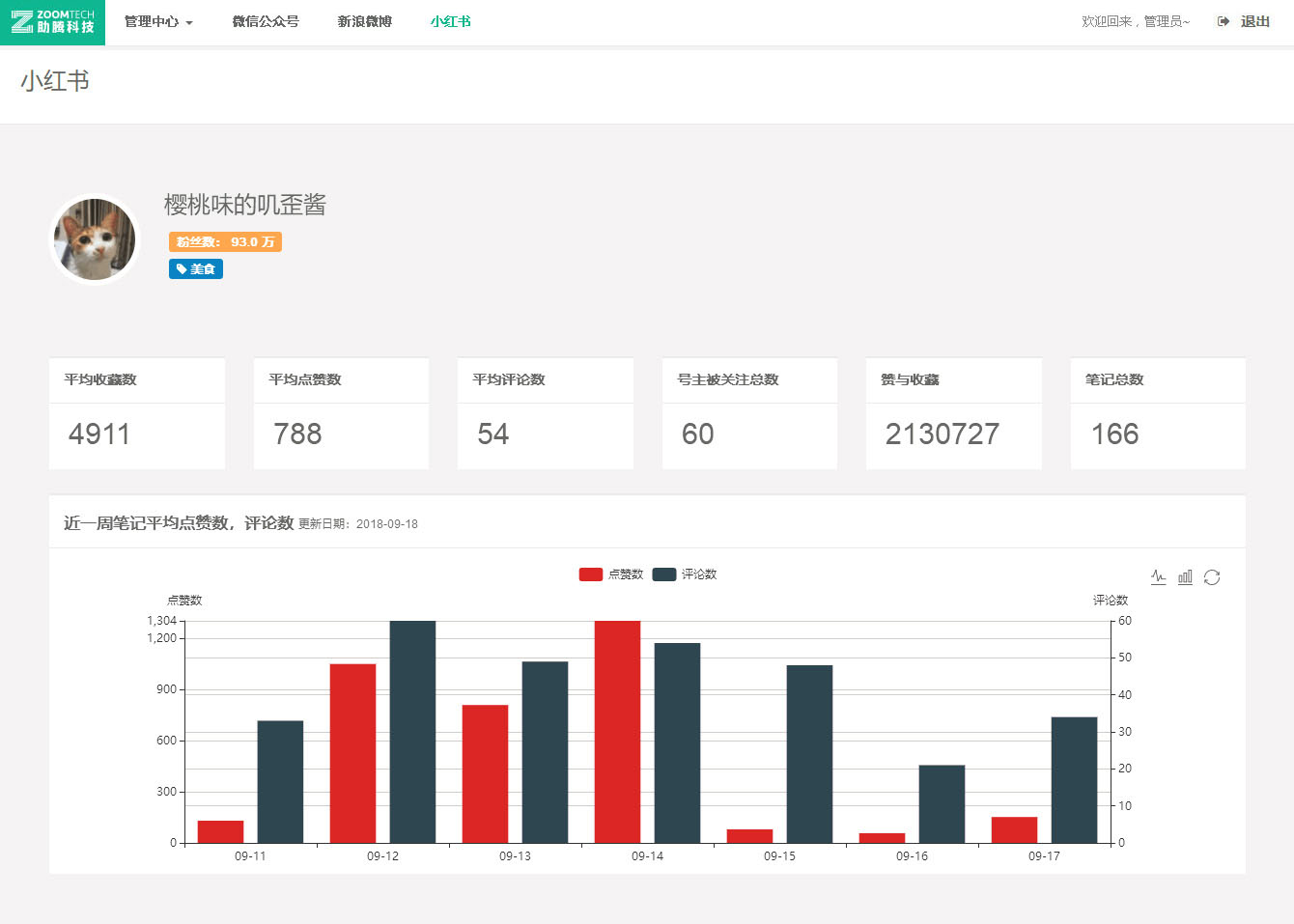 小紅書紅人系統(tǒng)_紅人介紹