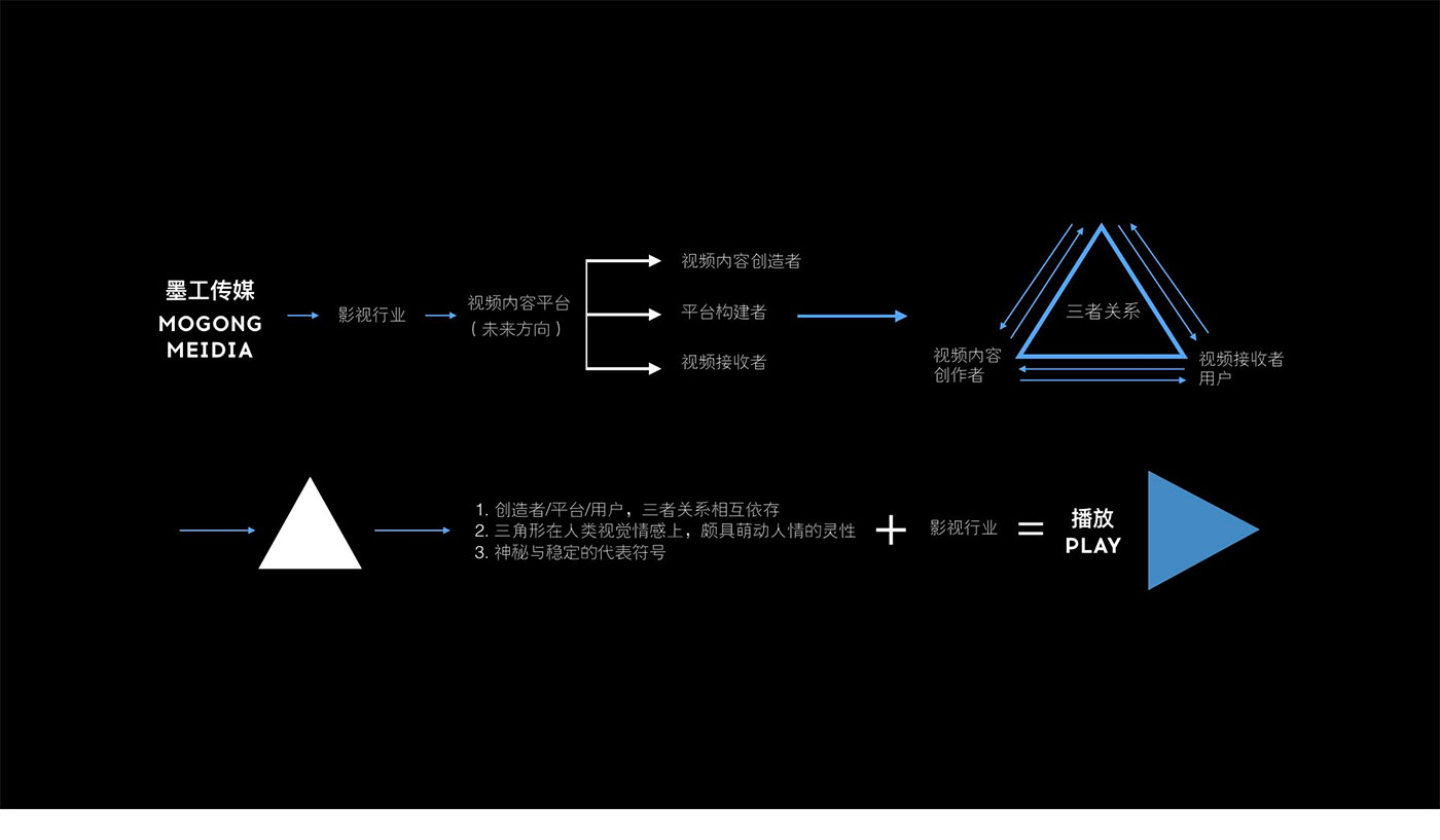 墨工傳媒品牌設計 墨工傳媒品牌設計
