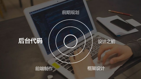 企業(yè)網(wǎng)站后臺(tái)應(yīng)該如何去搭建